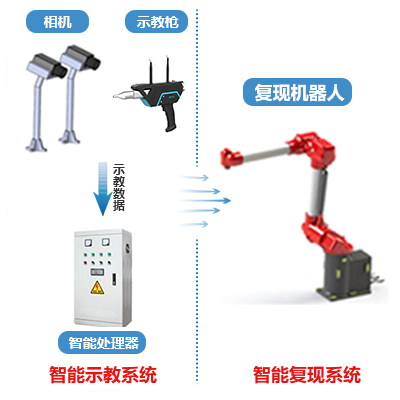 噴塗香蕉国产三级黄色片設備.jpg