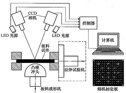 什麽是尺寸檢測