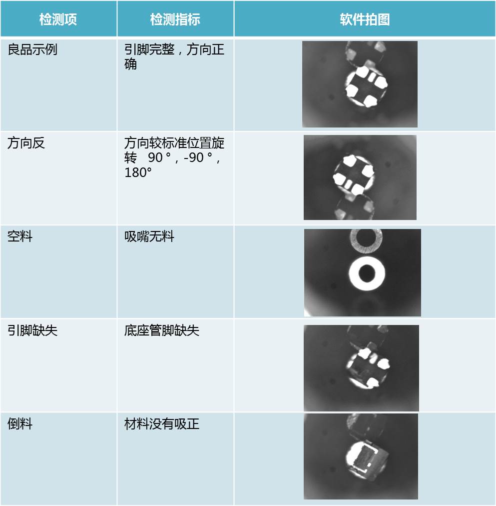 led缺陷檢測香蕉直播下载