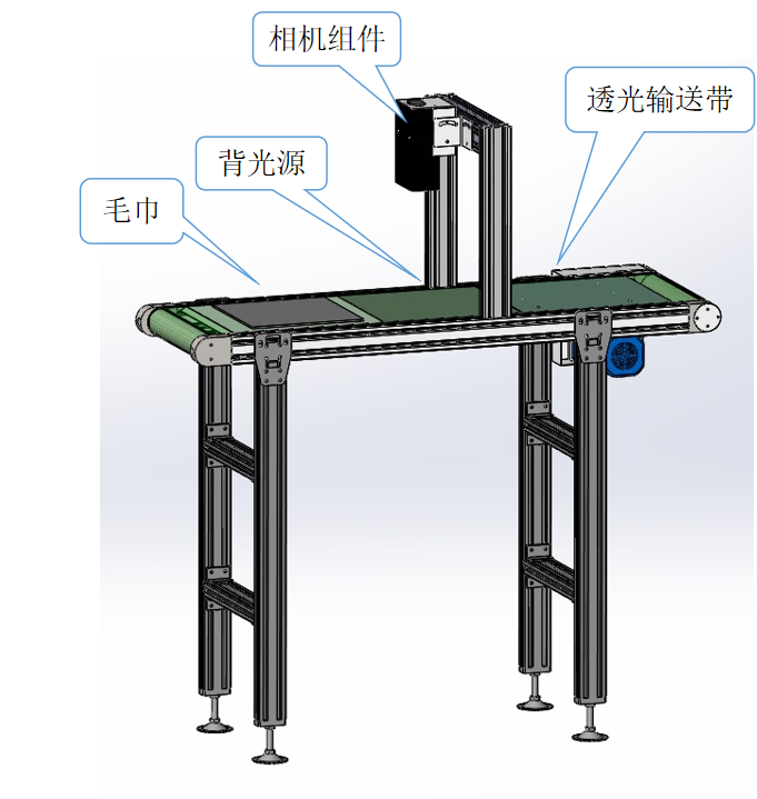 檢測方案