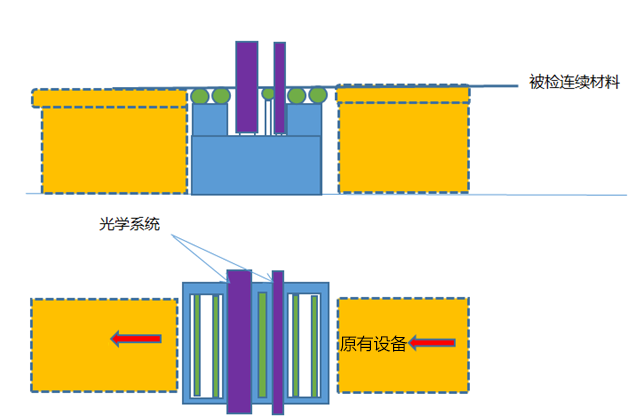 玻璃纖維及紡織麵料檢測係統