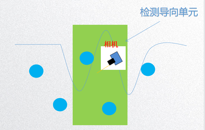 玻璃纖維及紡織麵料檢測係統