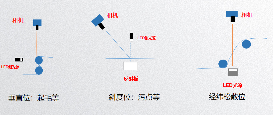 玻璃纖維及紡織麵料檢測係統