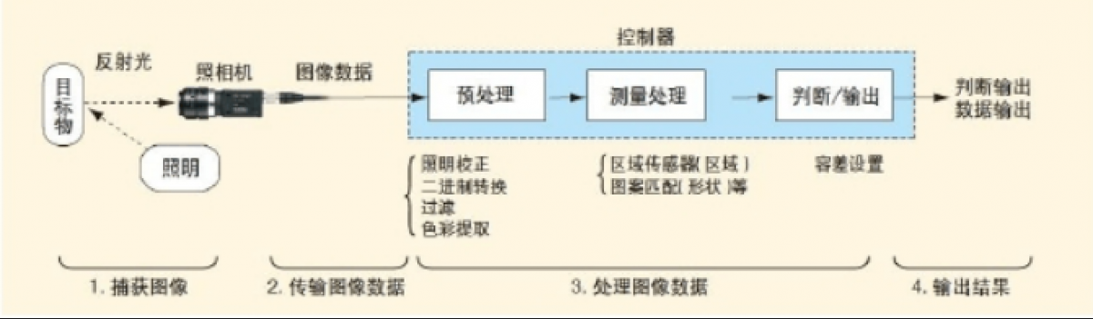 玻璃纖維及紡織麵料檢測係統