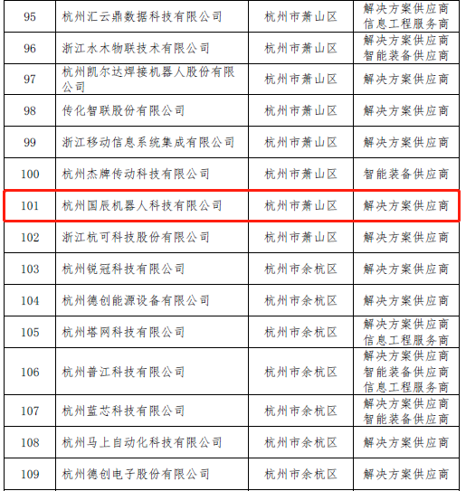 新智造公共服務應用的香蕉直播下载供應商名單