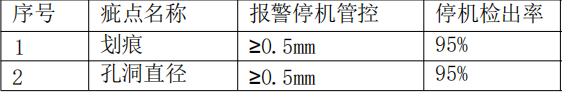 不鏽鋼板表麵瑕疵