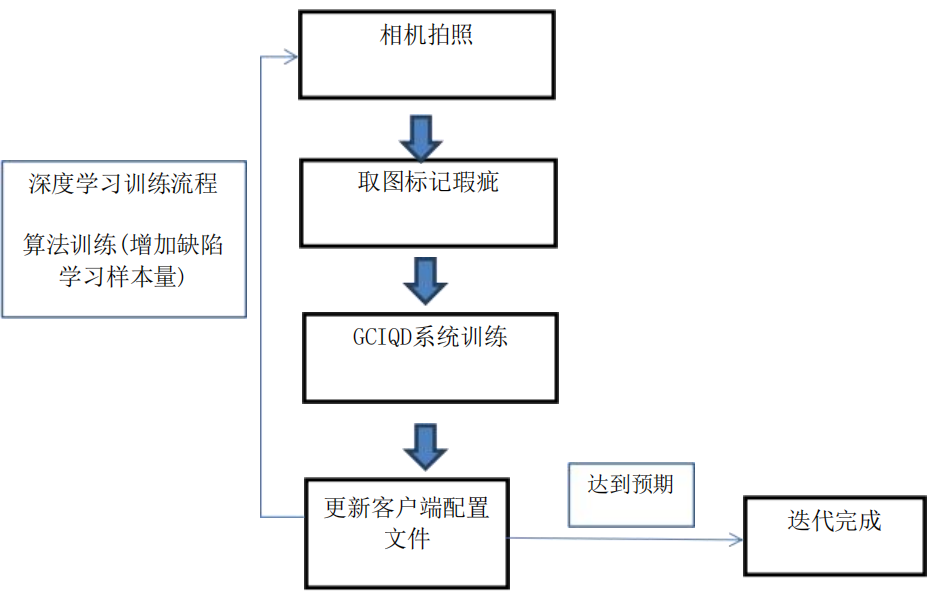 不鏽鋼板檢測係統原理