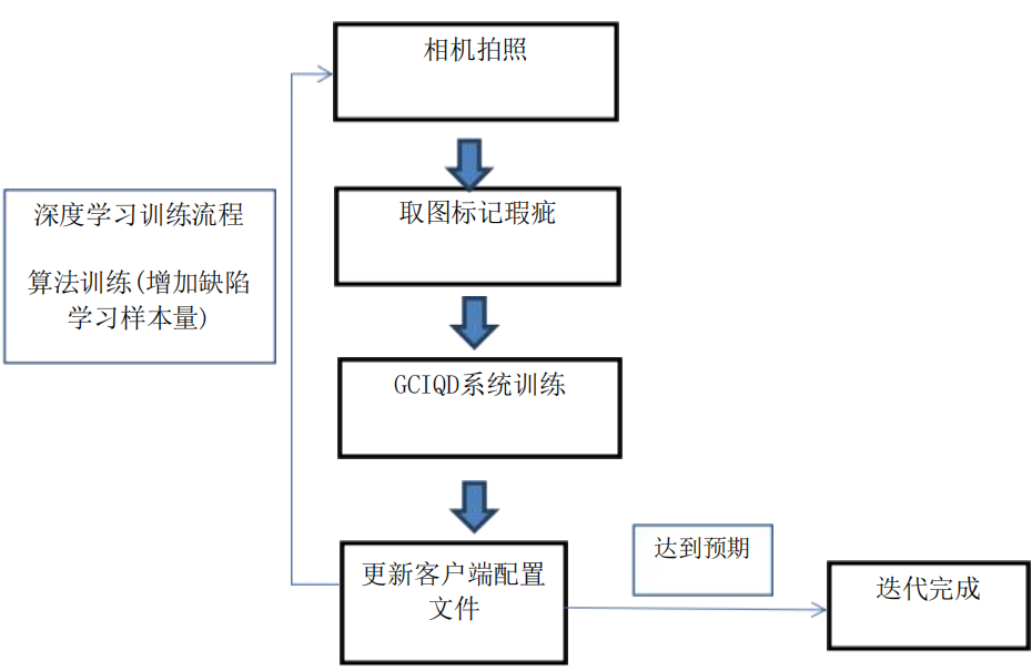 係統檢測原理