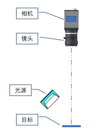 銅箔光學成像原理