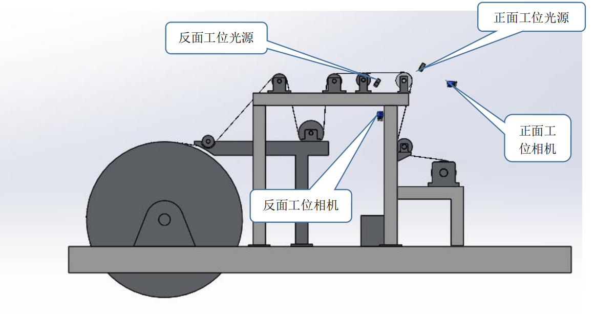 銅箔係統現場構成