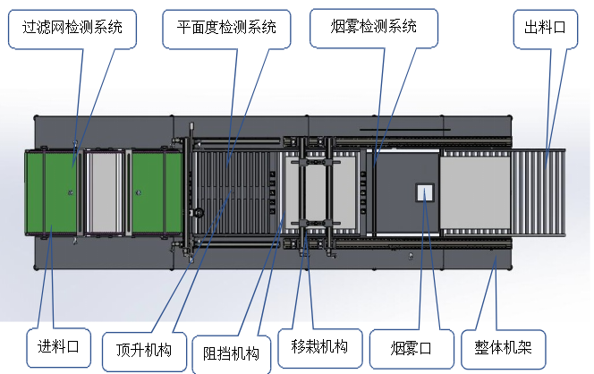 係統檢測原理